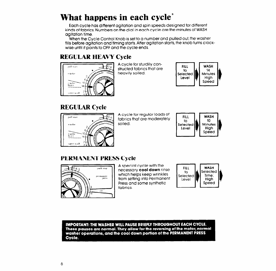 What happens in each cycle, Regular heavy cycle, Regular cycle | Regular cycle permanent press cycle | Whirlpool LA77OOXP User Manual | Page 6 / 16