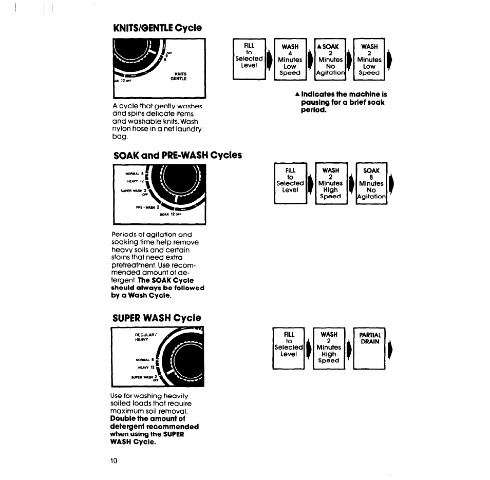 Knits/gentle cycle, Soak and pre-wash cycles, Super wash cycle | Whirlpool LT4900XS User Manual | Page 10 / 24