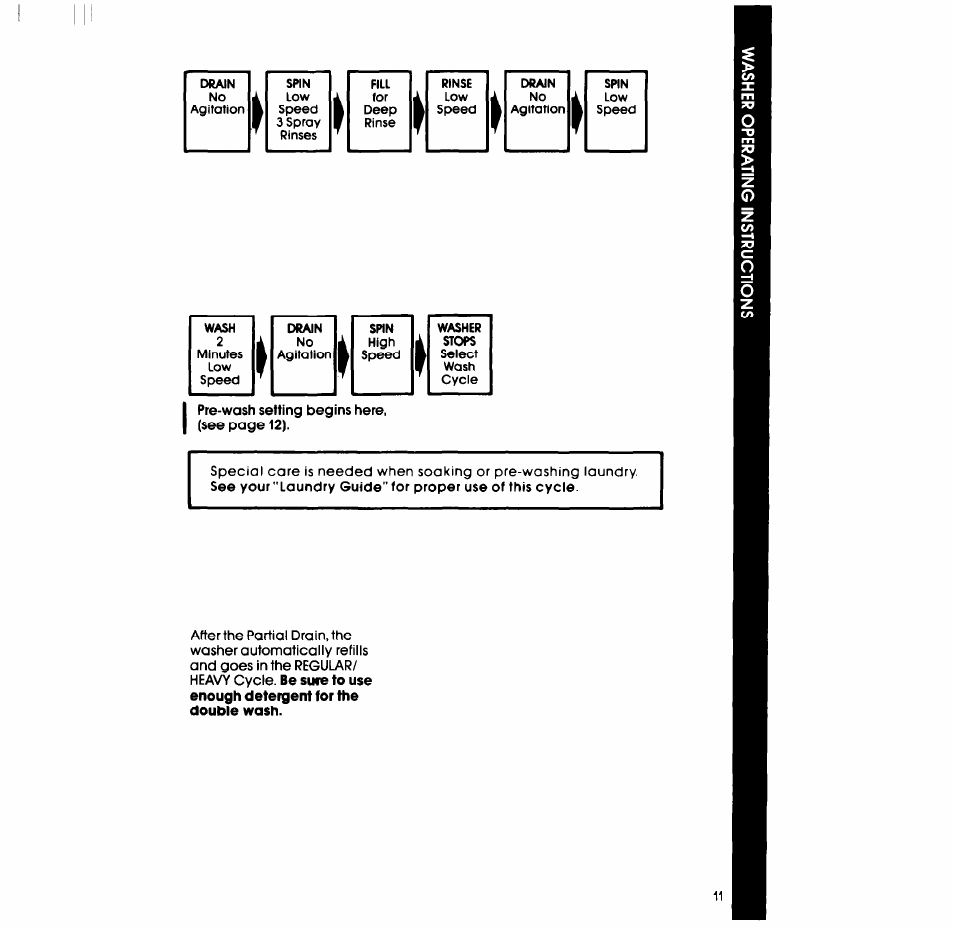 Whirlpool LT4900XS User Manual | Page 11 / 24