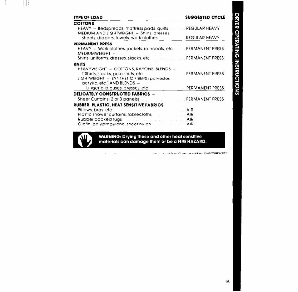 Type of load suggested cycle | Whirlpool LT4900XS User Manual | Page 15 / 24