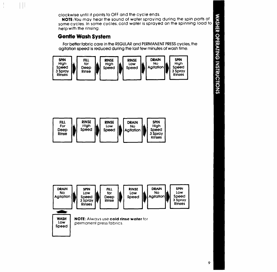 Gentle wash system | Whirlpool LT4900XS User Manual | Page 9 / 24