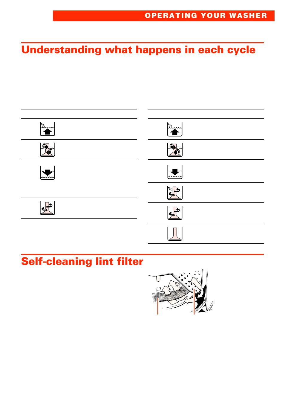 Understanding what happens in each cycle, Self-cleaning lint filter | Whirlpool 3950306 User Manual | Page 9 / 24