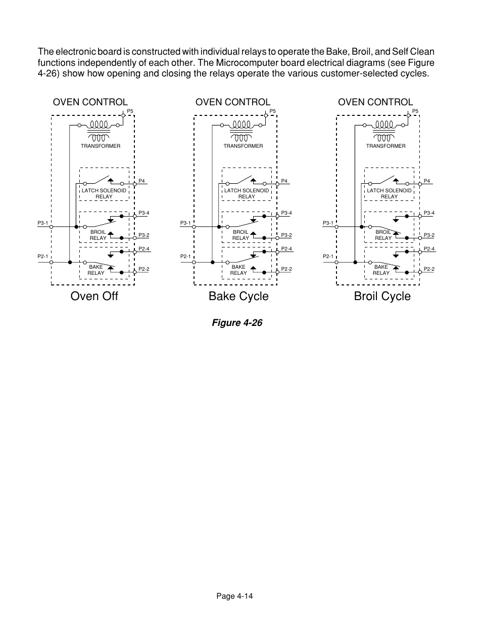 Oven off bake cycle broil cycle, Figure 4-26, Oven control | Whirlpool 4322452 User Manual | Page 58 / 88