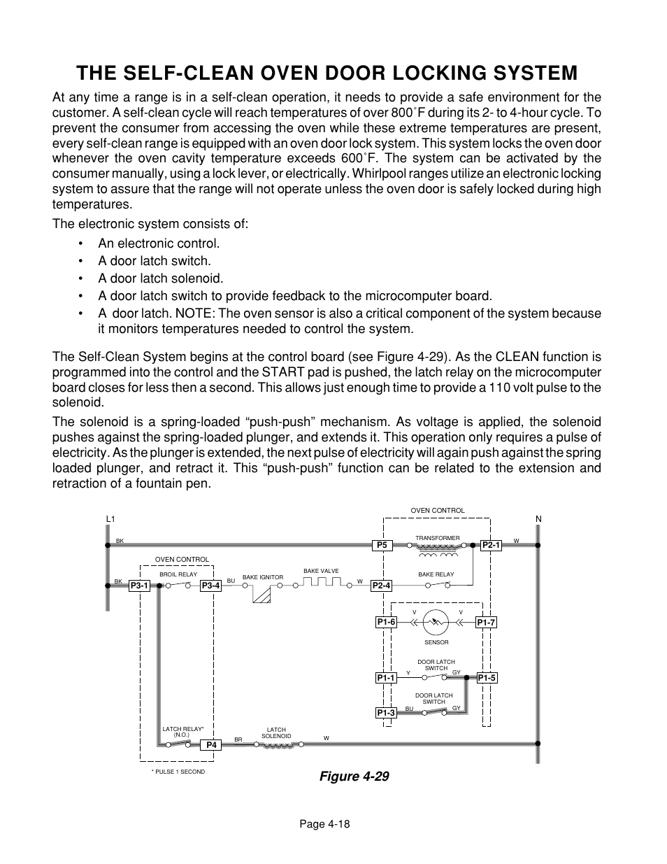The self-clean oven door locking system, Figure 4-29 | Whirlpool 4322452 User Manual | Page 62 / 88
