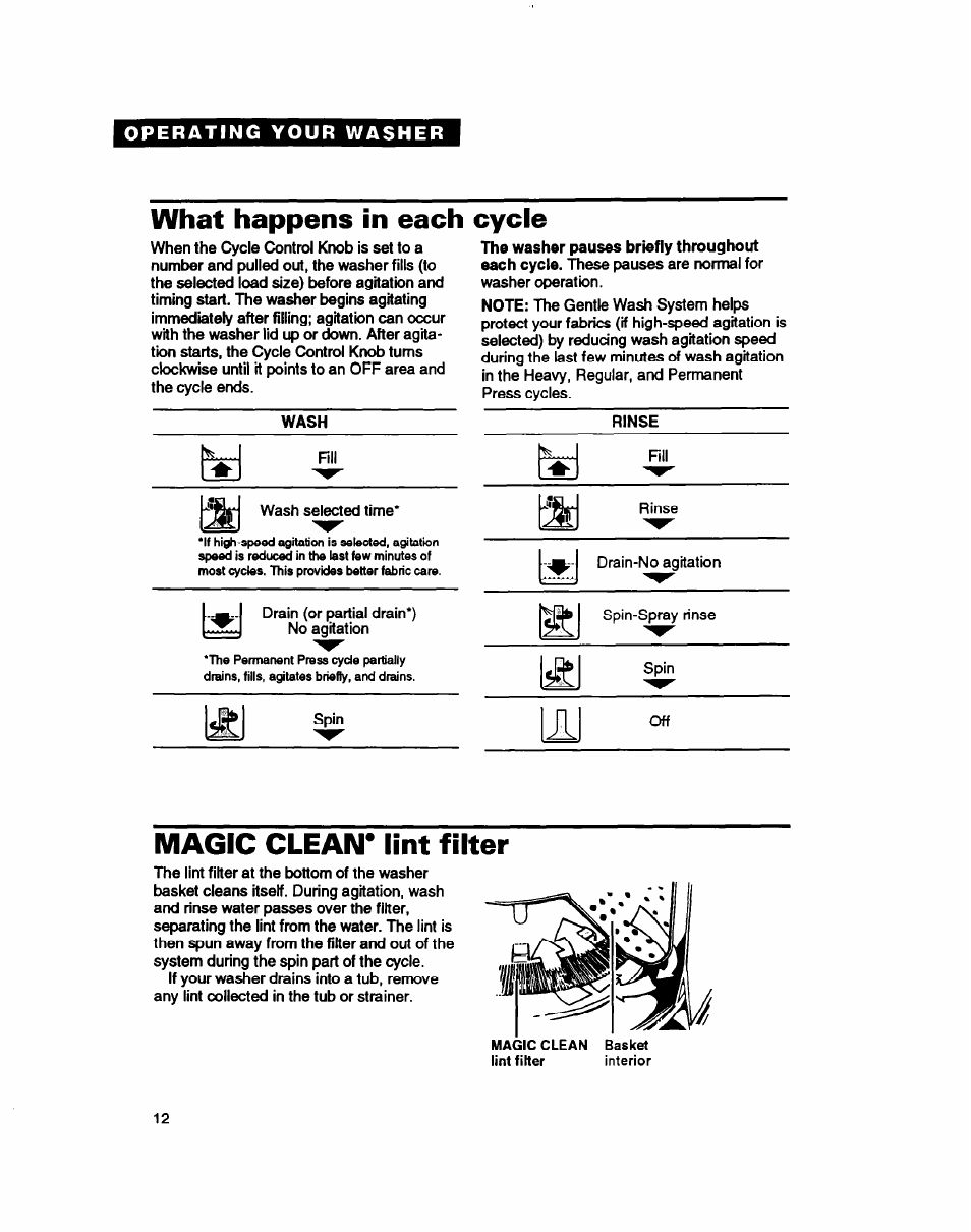 What happens in each cycle, Magic clean* lint filter | Whirlpool 7LSC9245BN0R User Manual | Page 12 / 61
