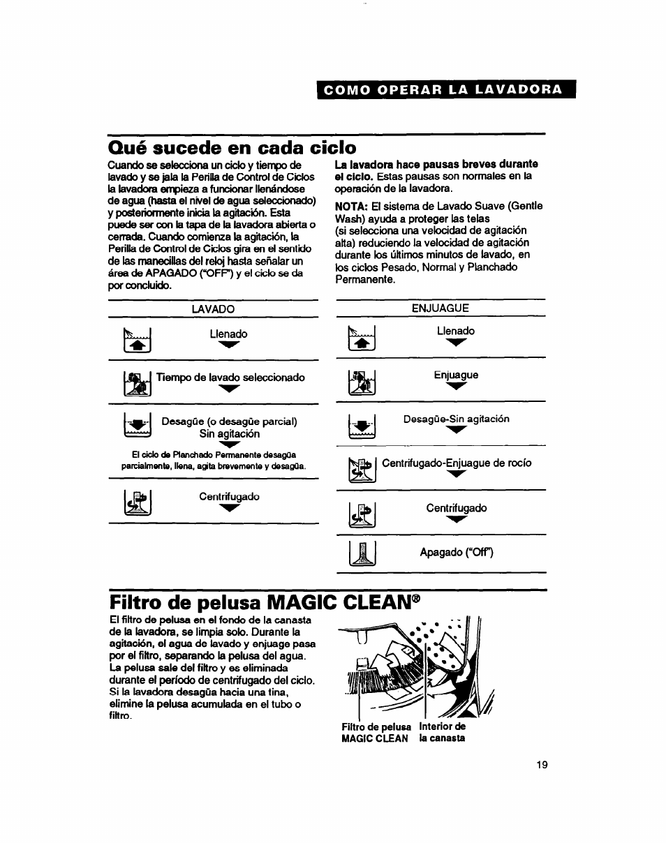 Filtro de pelusa magic clean, Qué sucede en cada ciclo | Whirlpool 7LSC9245BN0R User Manual | Page 44 / 61