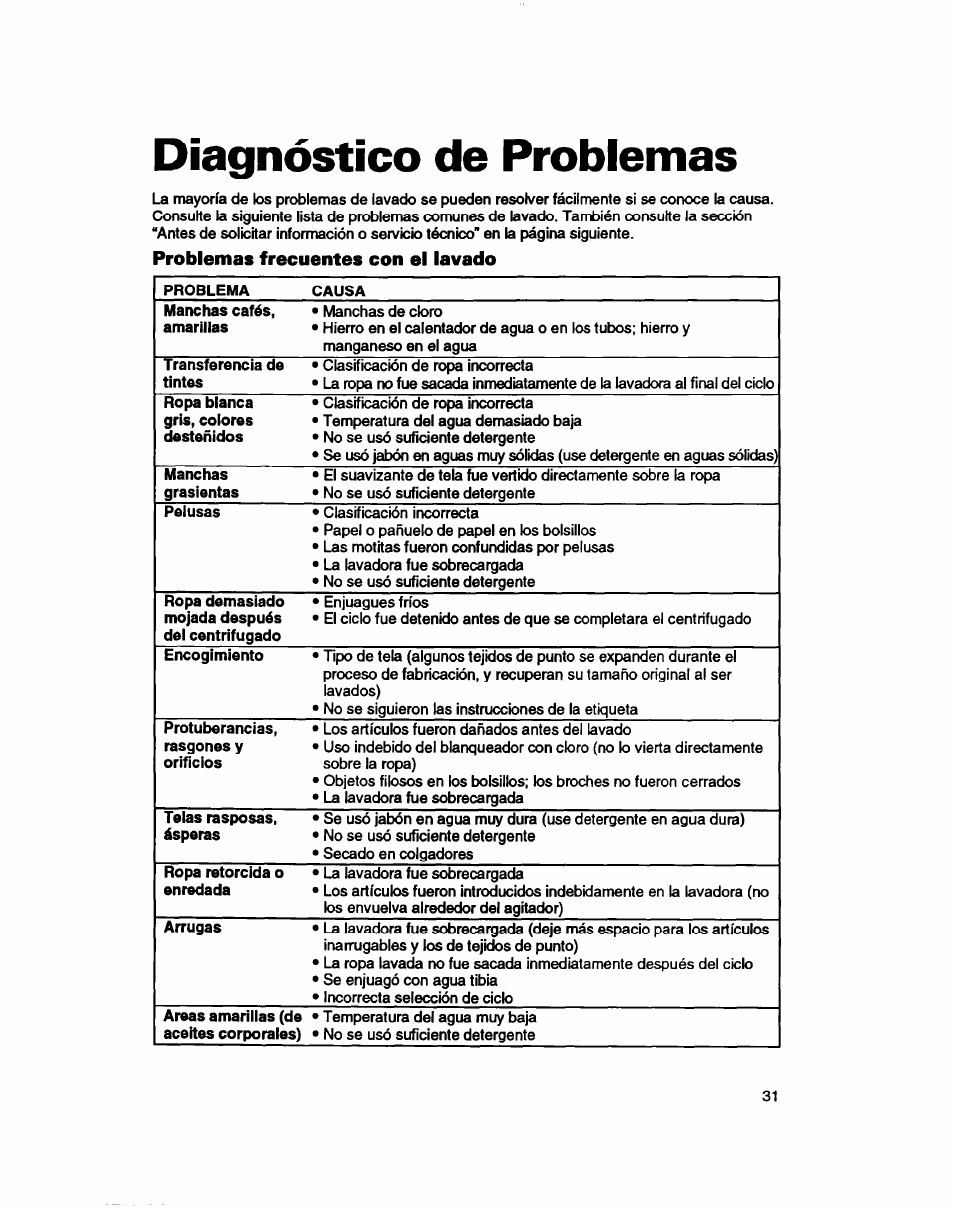 Diagnóstico de problemas, Problemas frecuentes con el lavado | Whirlpool 7LSC9245BN0R User Manual | Page 56 / 61