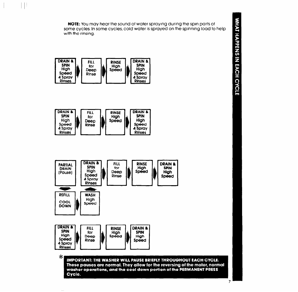 Whirlpool LA54OOXP User Manual | Page 7 / 12