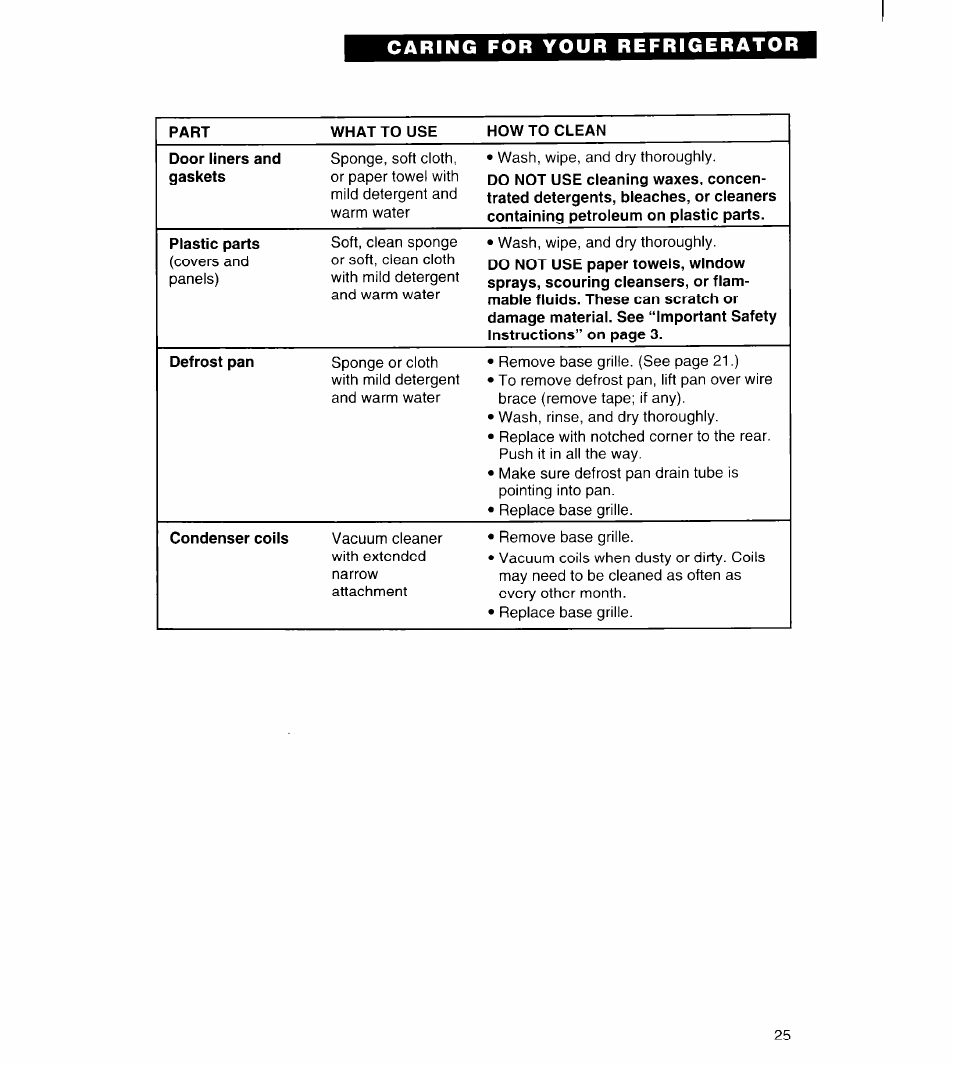 Whirlpool FREEZERS User Manual | Page 25 / 36