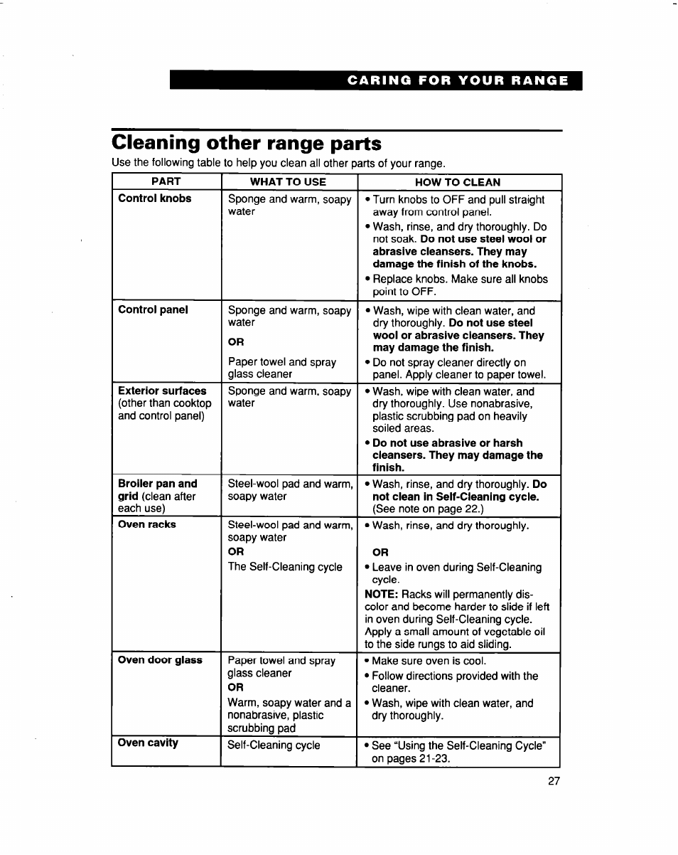 Cleaning other range parts | Whirlpool FES364B User Manual | Page 27 / 32