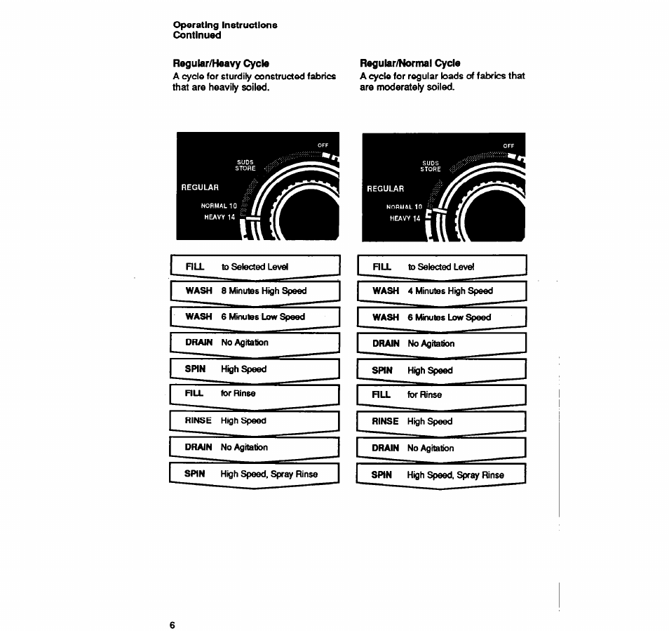 Whirlpool LA5588XY User Manual | Page 6 / 16