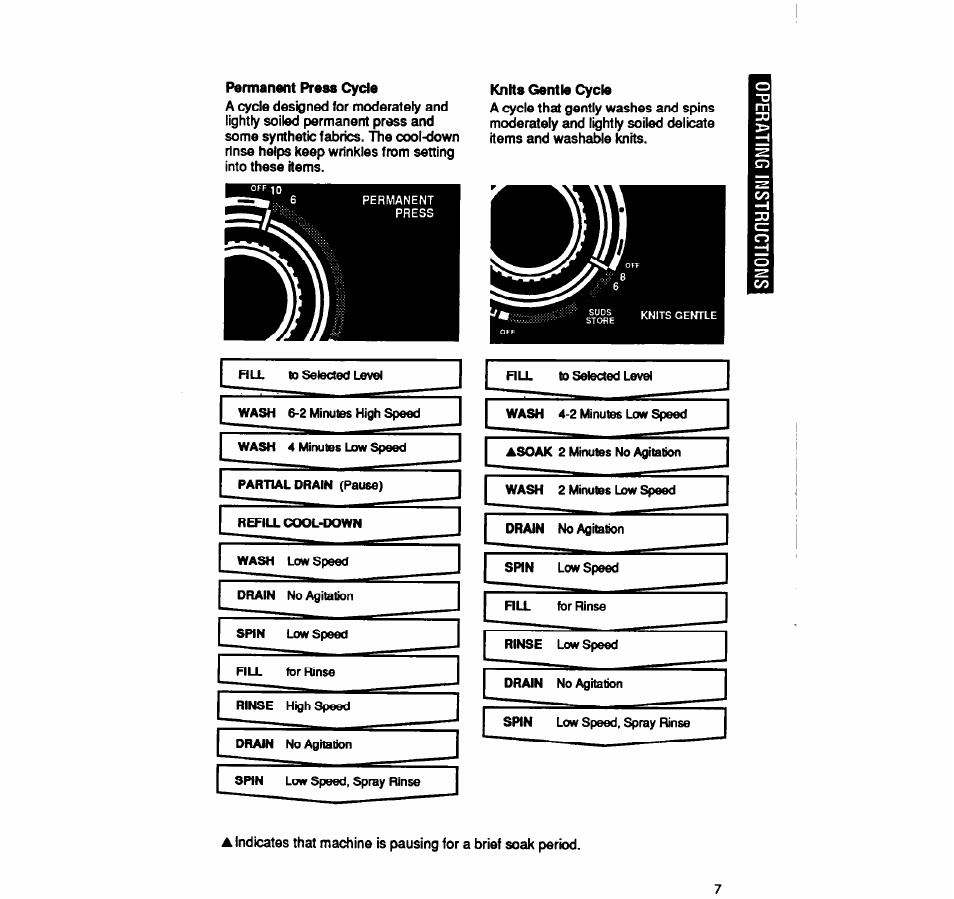 Whirlpool LA5588XY User Manual | Page 7 / 16