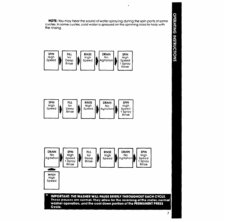 Whirlpool LA5330XS User Manual | Page 7 / 16