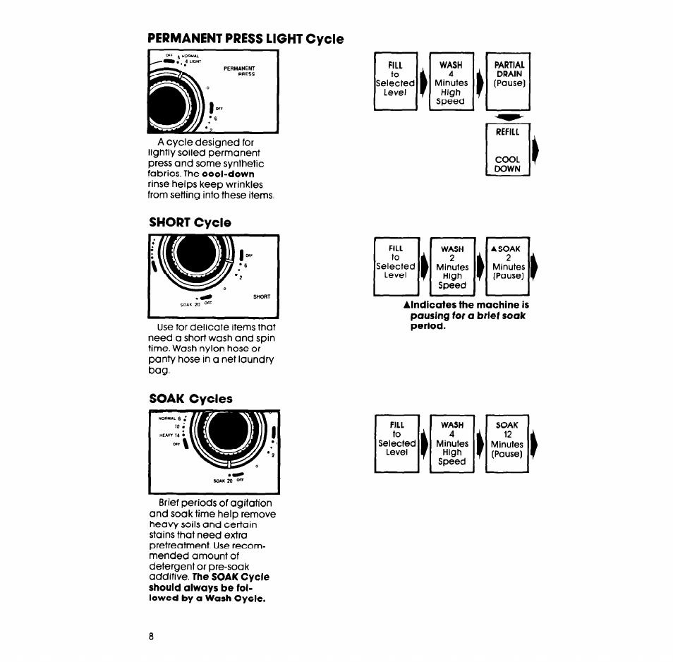 Permanent press light cycle, Short cycle, Soak cycles | Whirlpool LA5330XS User Manual | Page 8 / 16