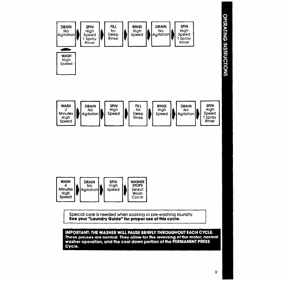 Whirlpool LA5330XS User Manual | Page 9 / 16