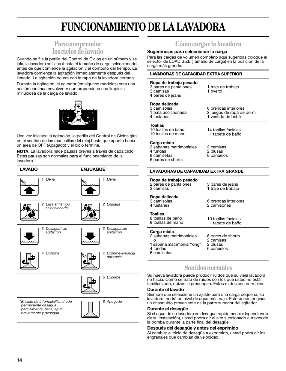 Funcionamiento de la lavadora, Para comprender los ciclos de lavado, Cómo cargar la lavadora | Sonidos normales | Whirlpool 8539782 User Manual | Page 14 / 20