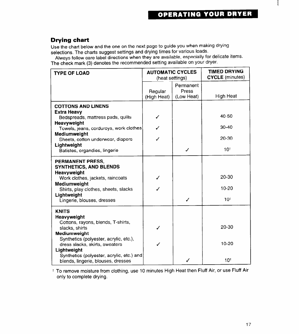 Whirlpool 3396315 User Manual | Page 17 / 78