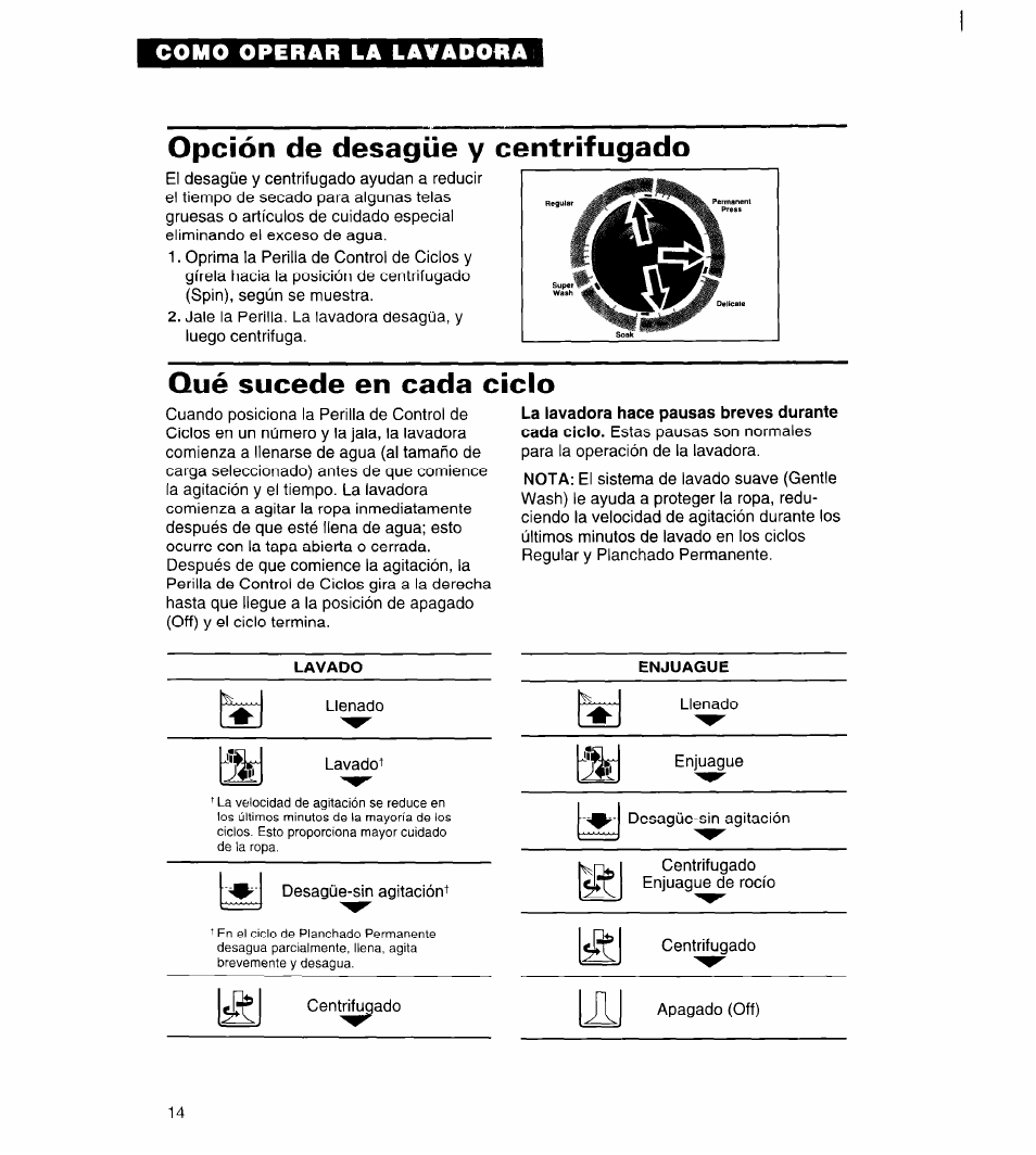 Opción de desagüe y centrifugado, Qué sucede en cada ciclo | Whirlpool 3396315 User Manual | Page 50 / 78