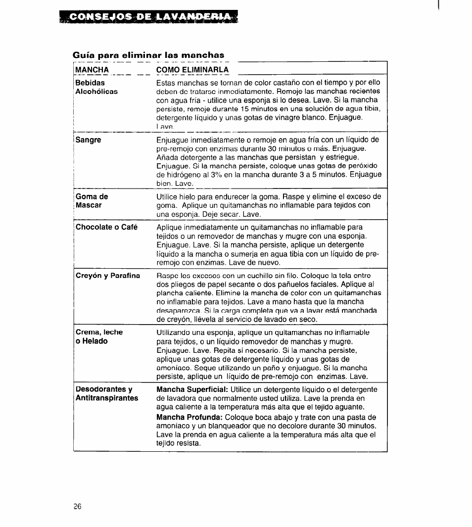 Guía para eliminar las manchas | Whirlpool 3396315 User Manual | Page 62 / 78