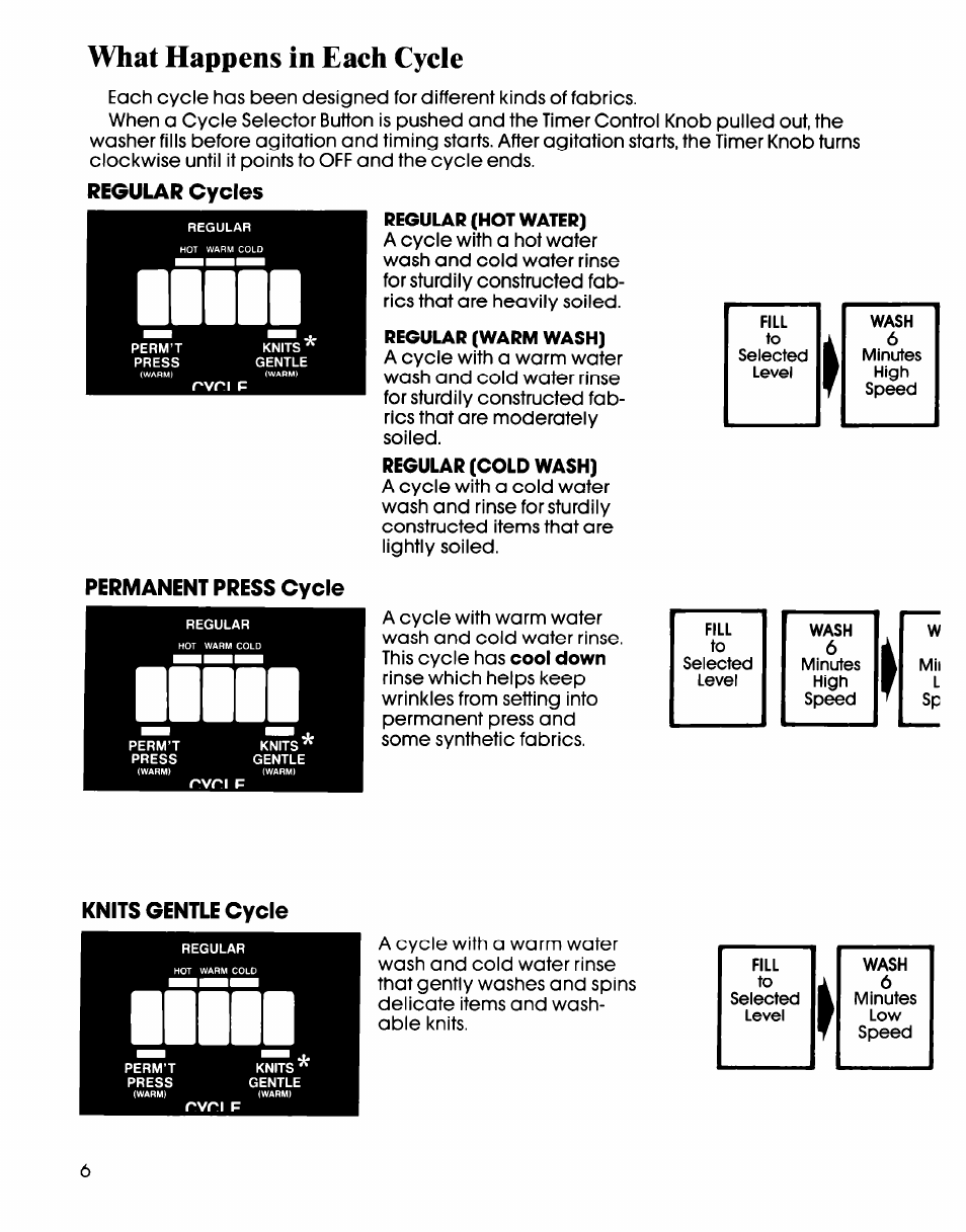 Regular cycles, Permanent press cycle, Regular (hot water) | Regular (warm wash), Regular (cold wash), Knits gentle cycle, What happens in each cycle, Rvn p | Whirlpool LA6150XS User Manual | Page 6 / 12