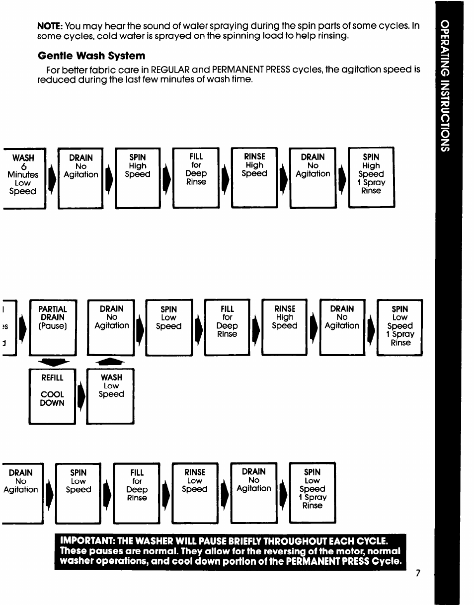 Whirlpool LA6150XS User Manual | Page 7 / 12