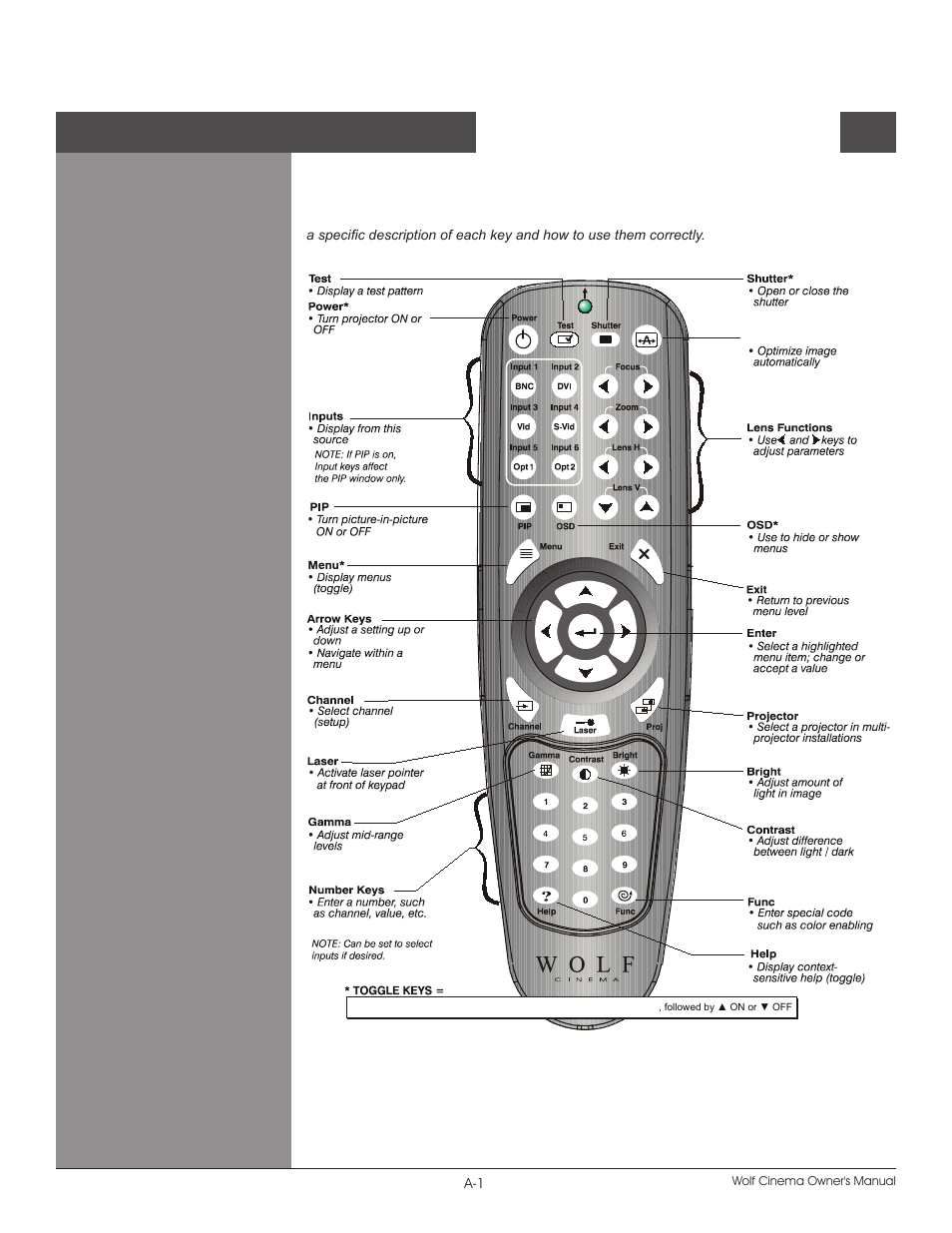 Keypad reference | Wolf DCX-1000I User Manual | Page 100 / 152
