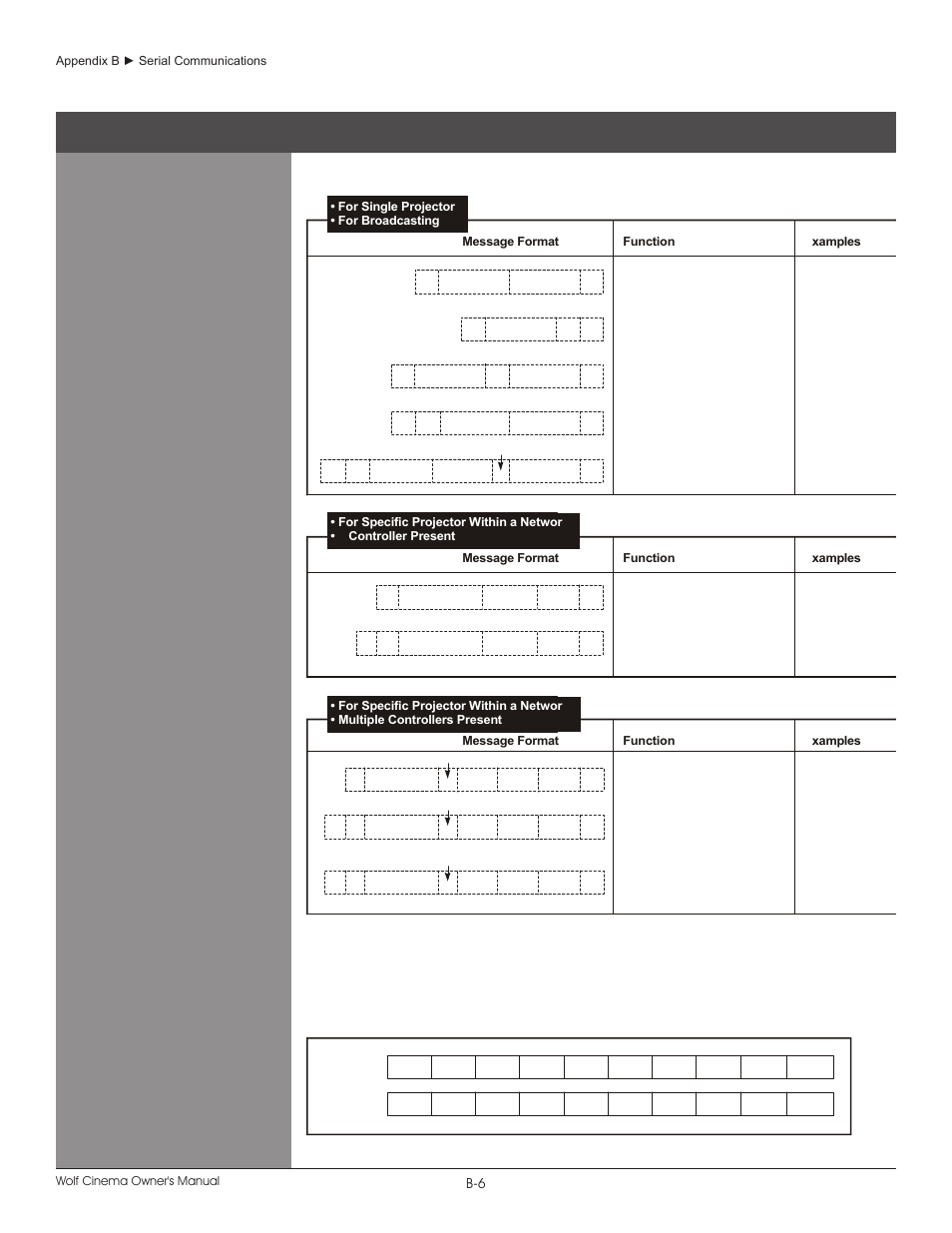 3 what is actually sent in a message | Wolf DCX-1000I User Manual | Page 106 / 152