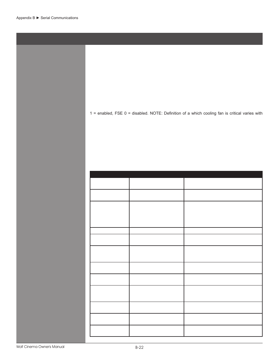 Wolf DCX-1000I User Manual | Page 122 / 152