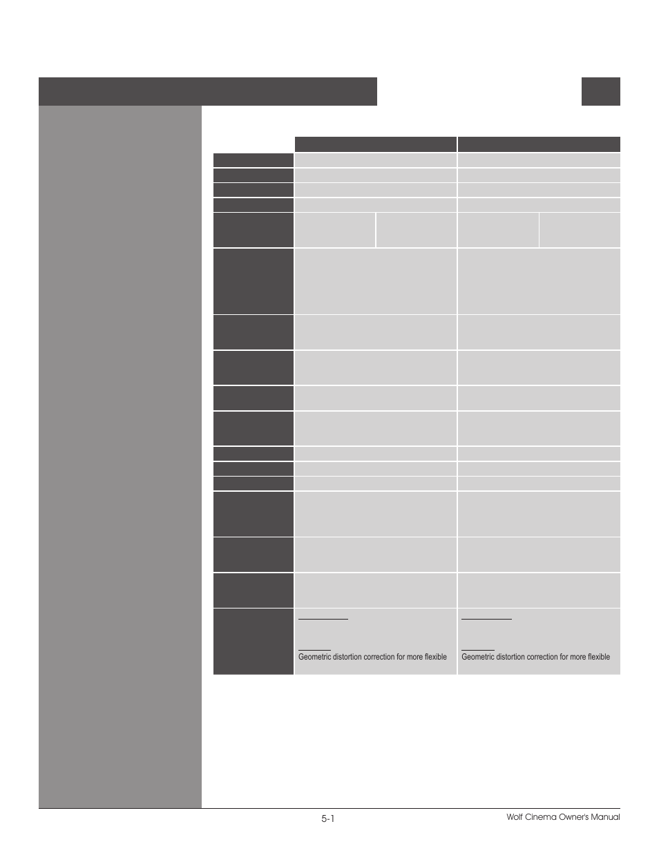 Specifications | Wolf DCX-1000I User Manual | Page 97 / 152