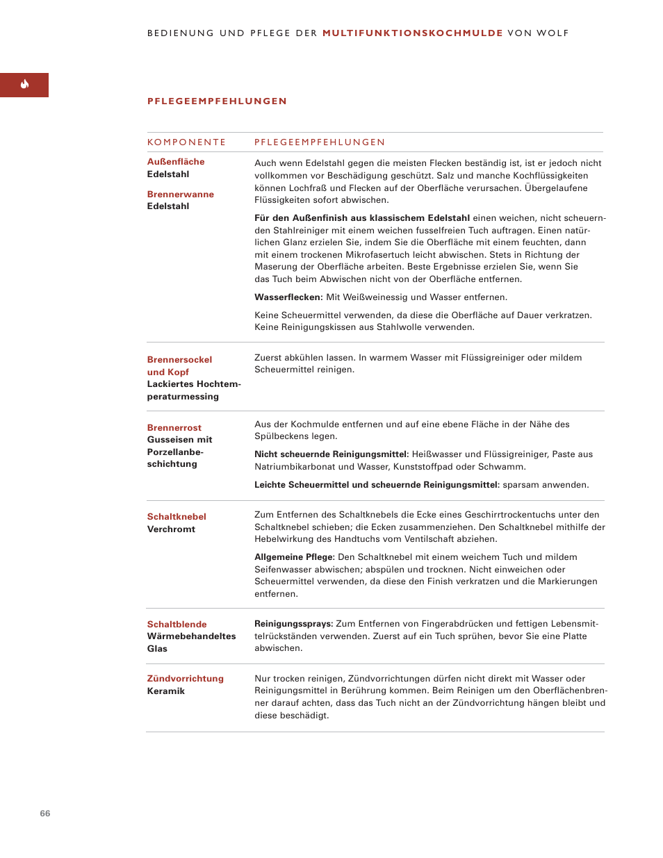 Wolf MULTI FUNCTION COOKTOP ICBIM15 User Manual | Page 66 / 72