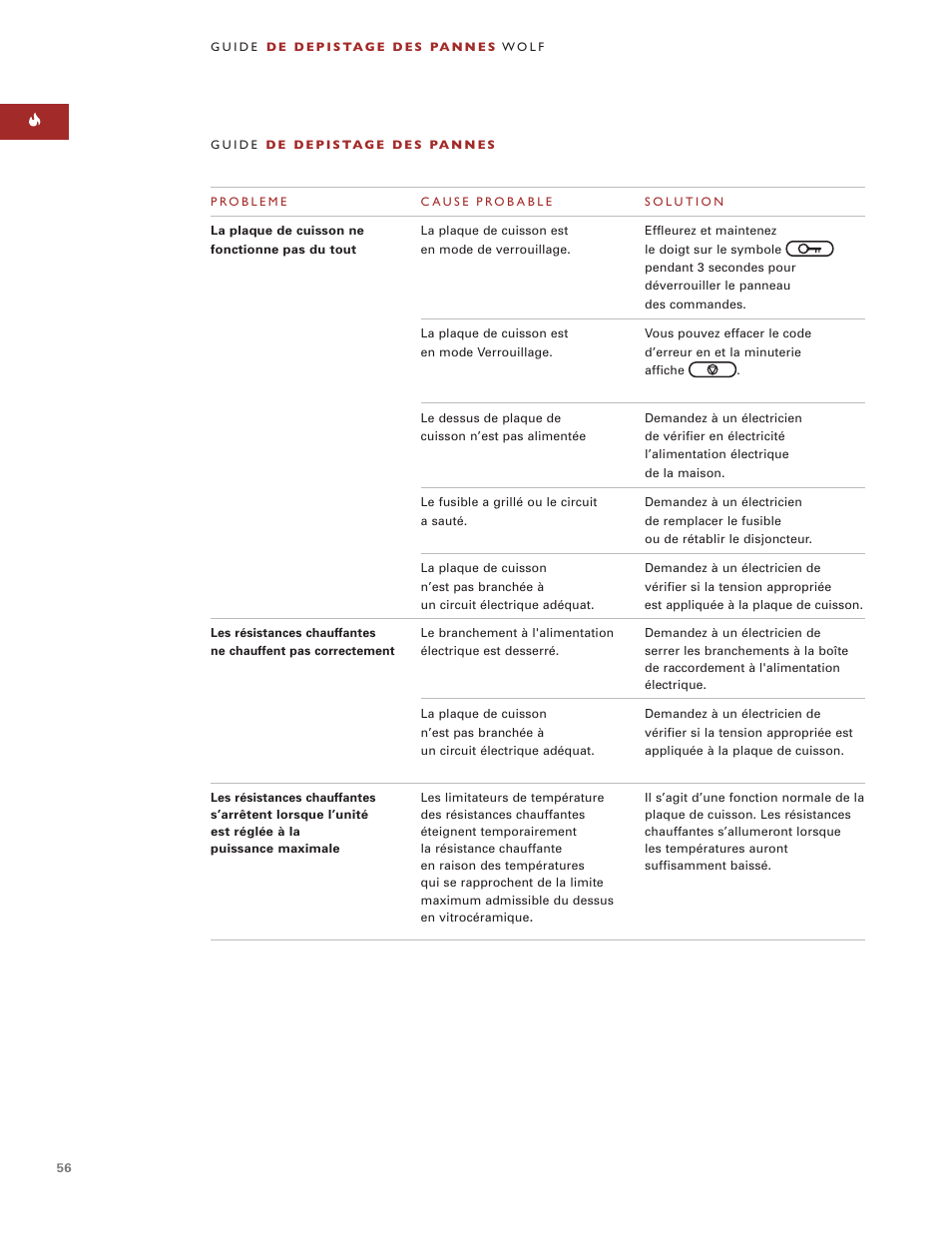 Wolf ICBCT36EU User Manual | Page 56 / 94
