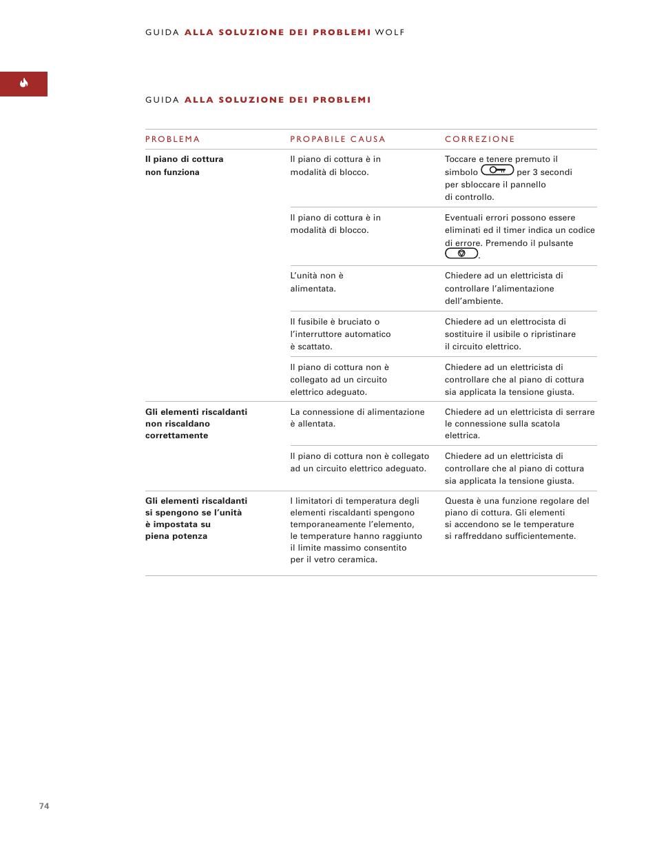Wolf ICBCT36EU User Manual | Page 74 / 94