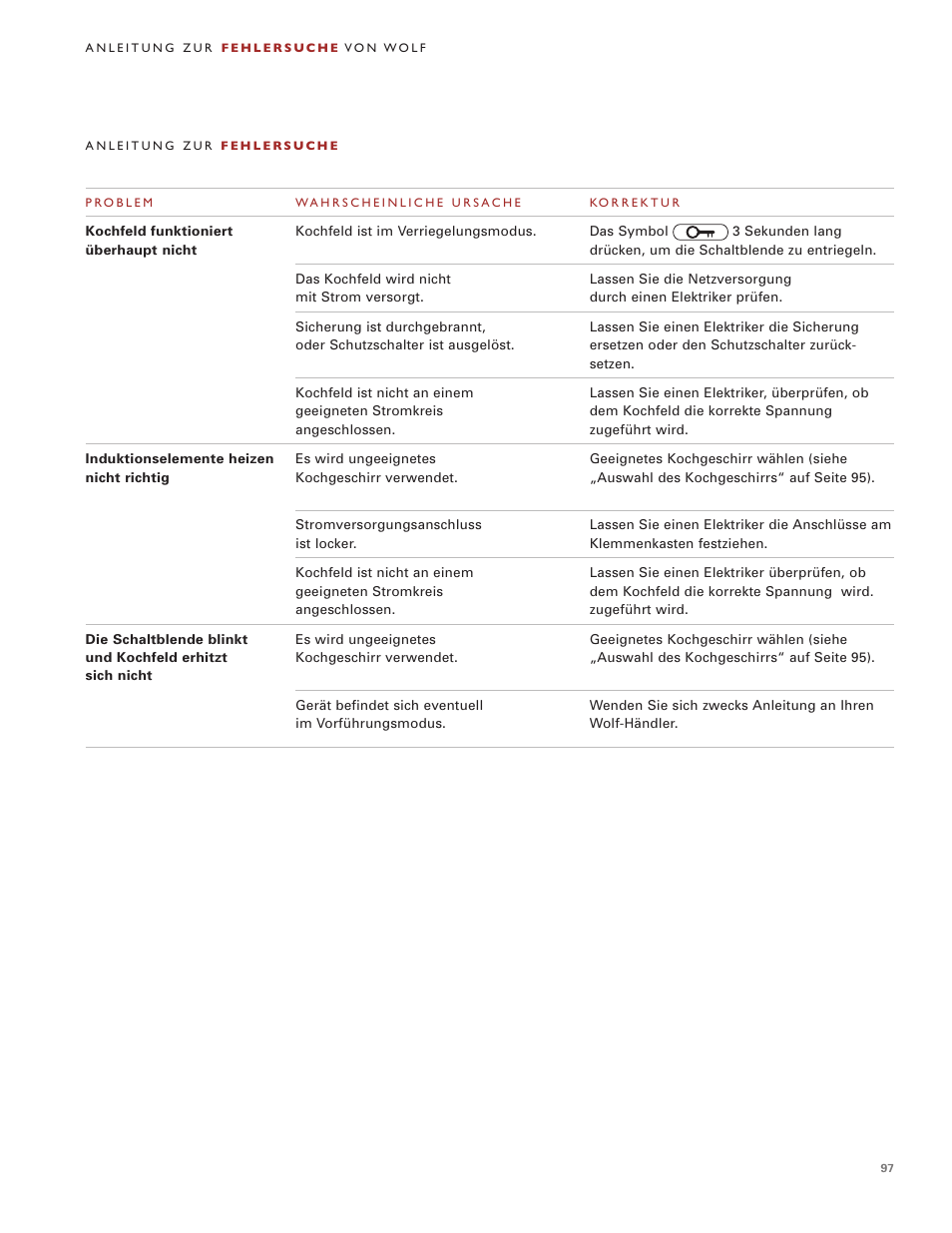 Wolf Induction s ICBCT30IU User Manual | Page 97 / 100