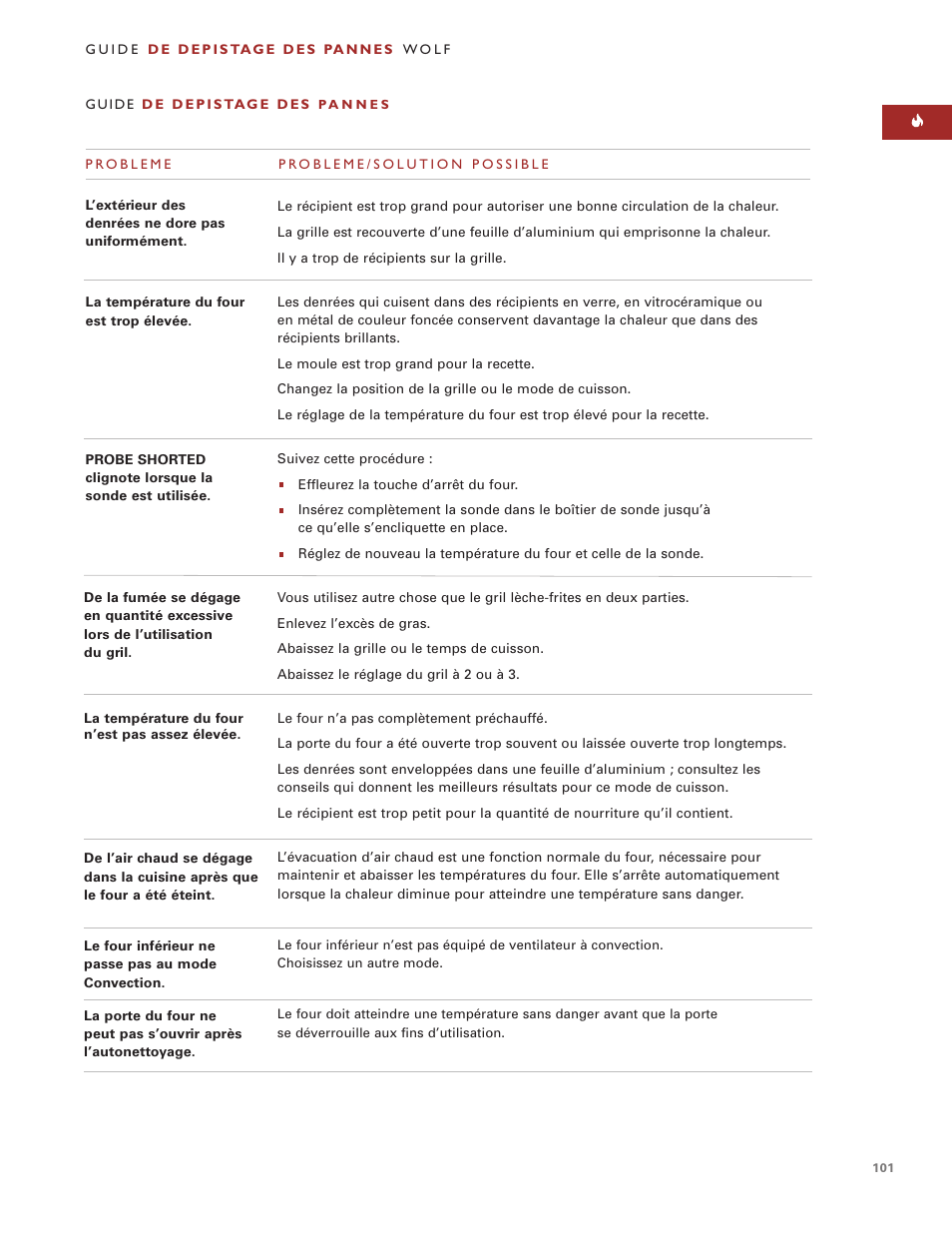 Wolf ICBSO30-2F/S User Manual | Page 101 / 169
