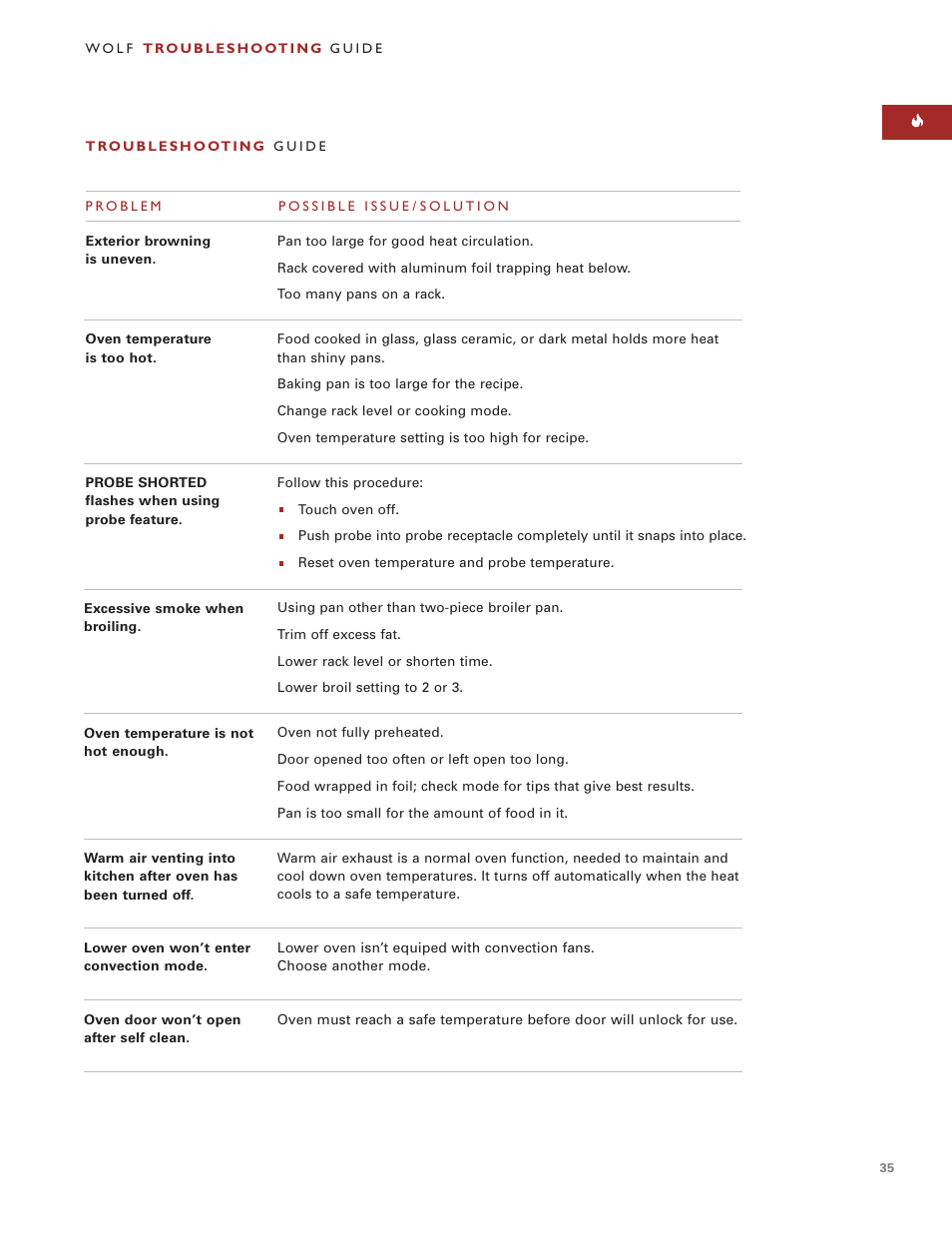 Wolf ICBSO30-2F/S User Manual | Page 35 / 169