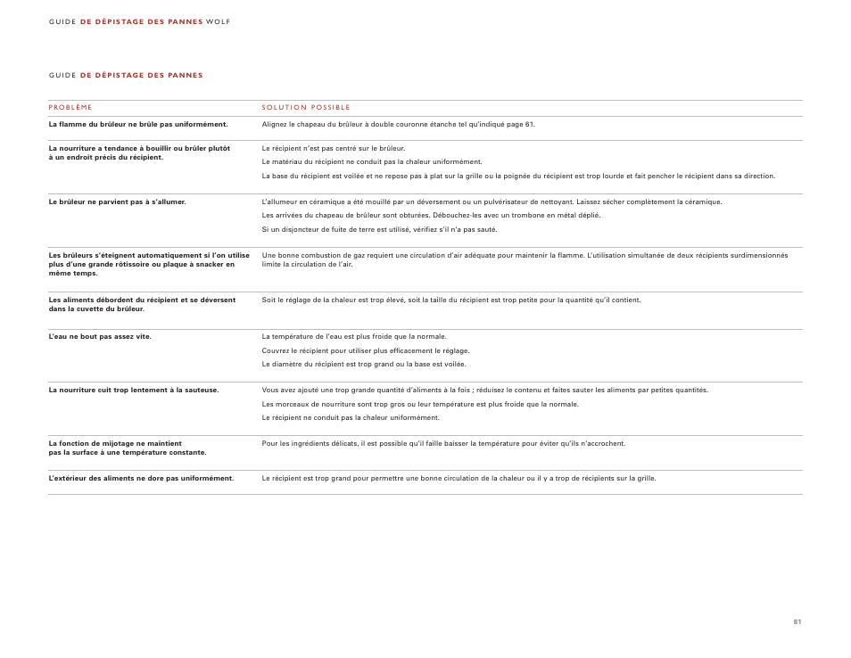 Wolf DUAL FUEL RANGES 105 User Manual | Page 81 / 140