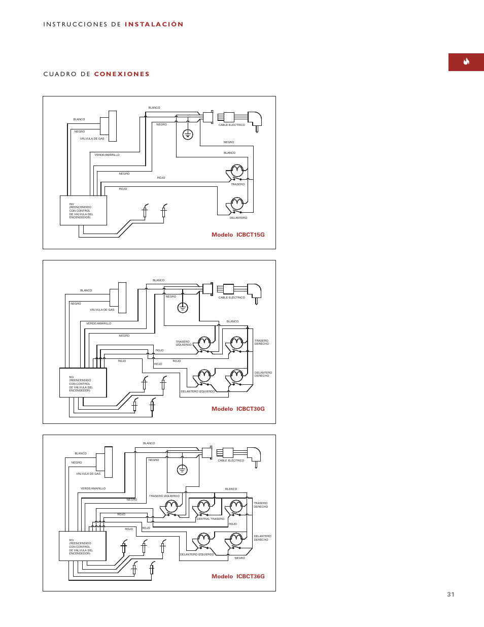 Modelo icbct15g, Modelo icbct30g modelo icbct36g | Wolf ICBCT15G User Manual | Page 31 / 74