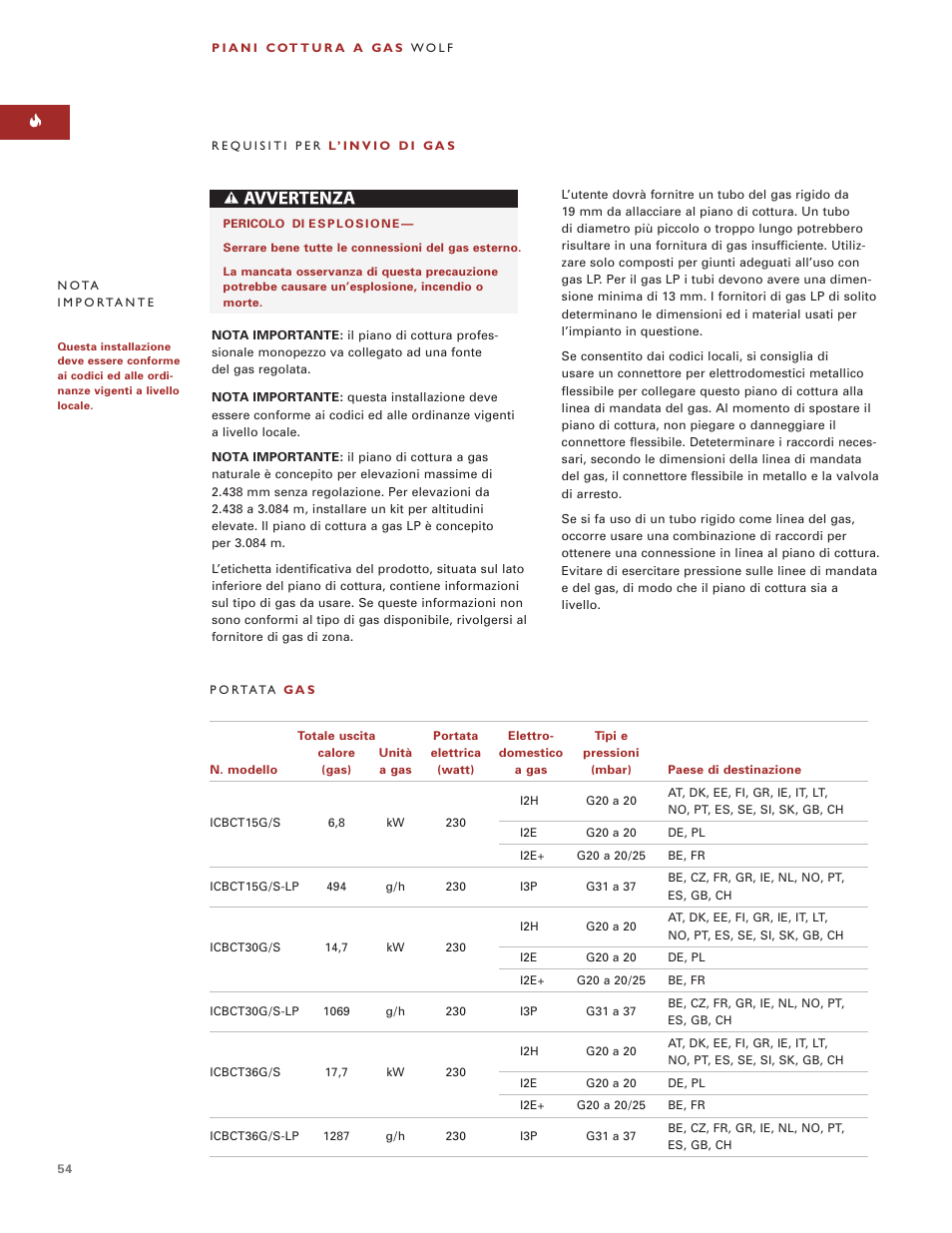 Wolf ICBCT15G User Manual | Page 54 / 74