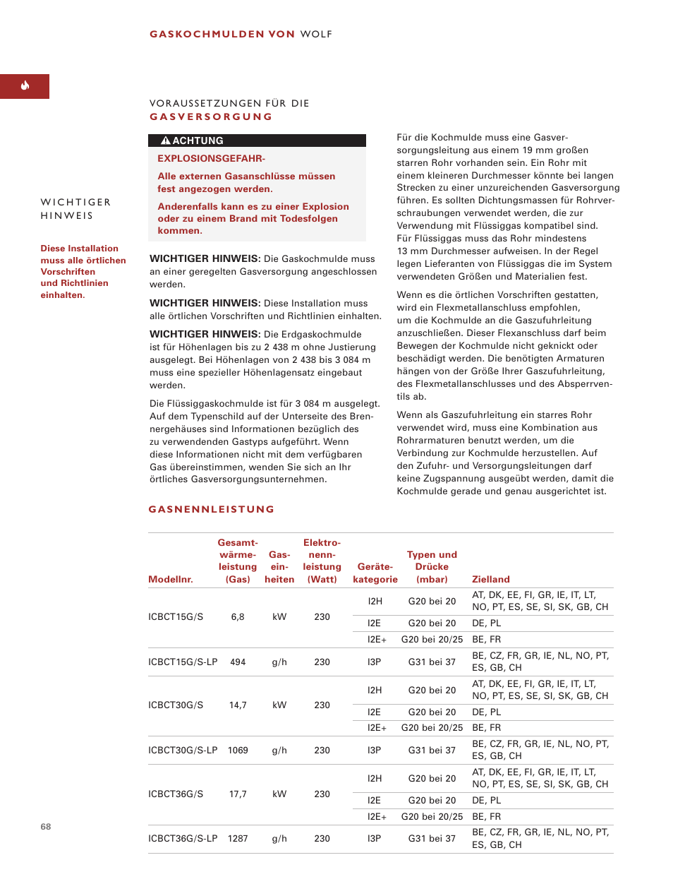 Wolf ICBCT15G User Manual | Page 68 / 74