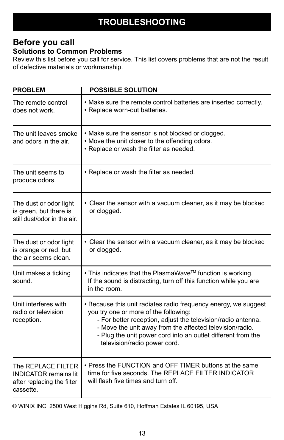 Troubleshooting, Before you call | Winix Air Cleaner User Manual | Page 14 / 28