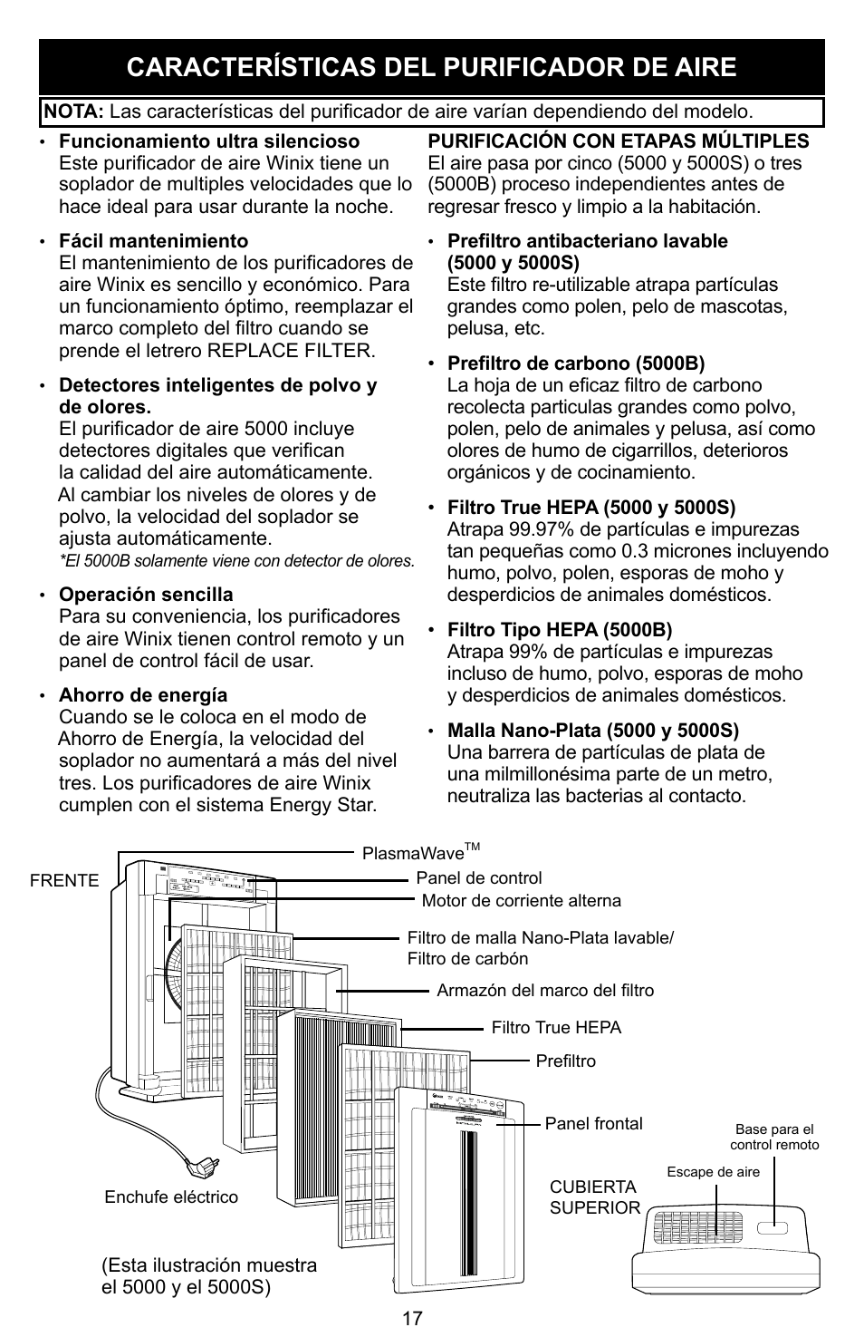 Características del purificador de aire | Winix Air Cleaner User Manual | Page 18 / 28