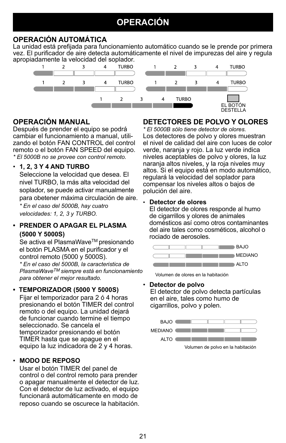 Operación, Operación automática, Operación manual | Detectores de polvo y olores | Winix Air Cleaner User Manual | Page 22 / 28