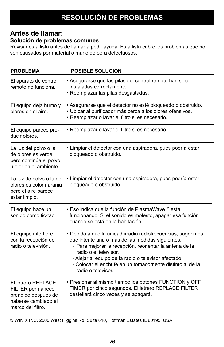 Resolución de problemas, Antes de llamar | Winix Air Cleaner User Manual | Page 27 / 28