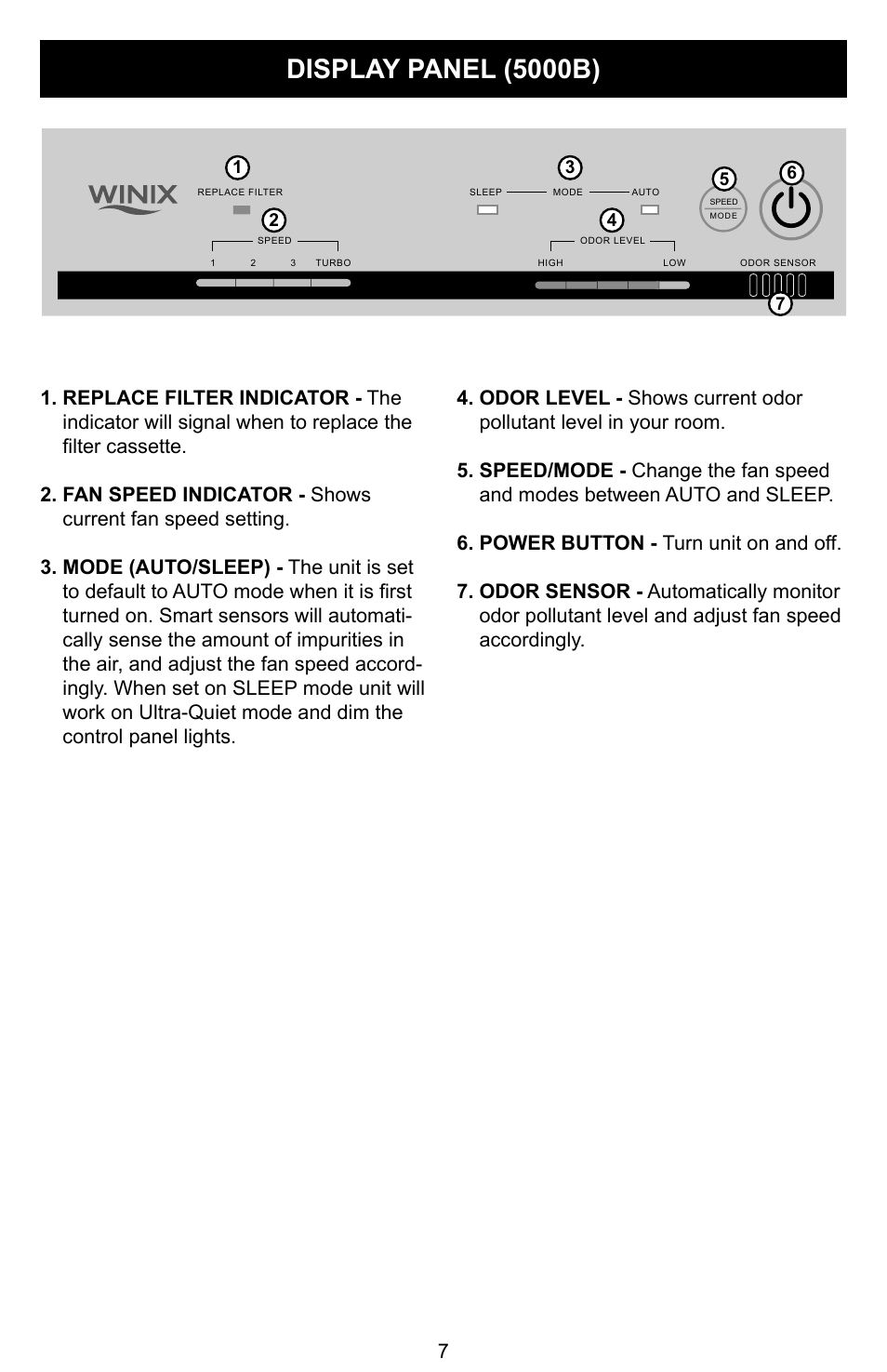 Display panel (5000b) | Winix Air Cleaner User Manual | Page 8 / 28