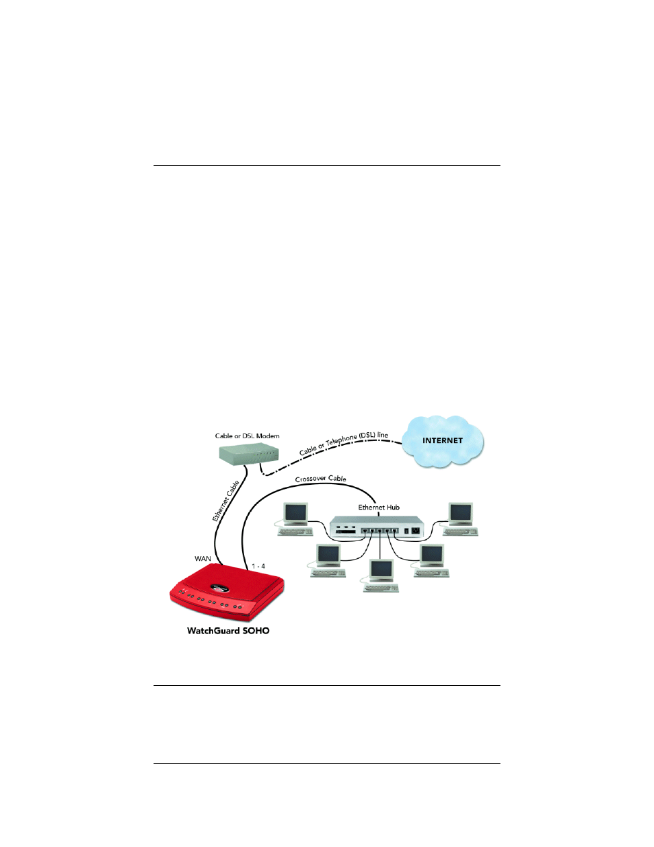 Cabling the soho for more than four computers | WatchGuard Technologies WatchGuard SOHO and SOHO | tc User Manual | Page 20 / 80