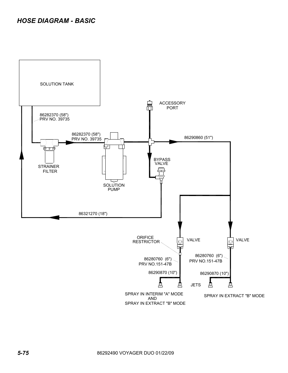 Hose diagram - basic | Windsor VOYDU1 User Manual | Page 122 / 136