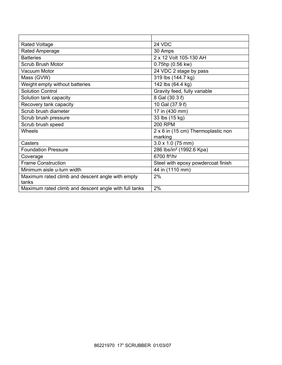 Technical specifications | Windsor 10066210 User Manual | Page 8 / 24