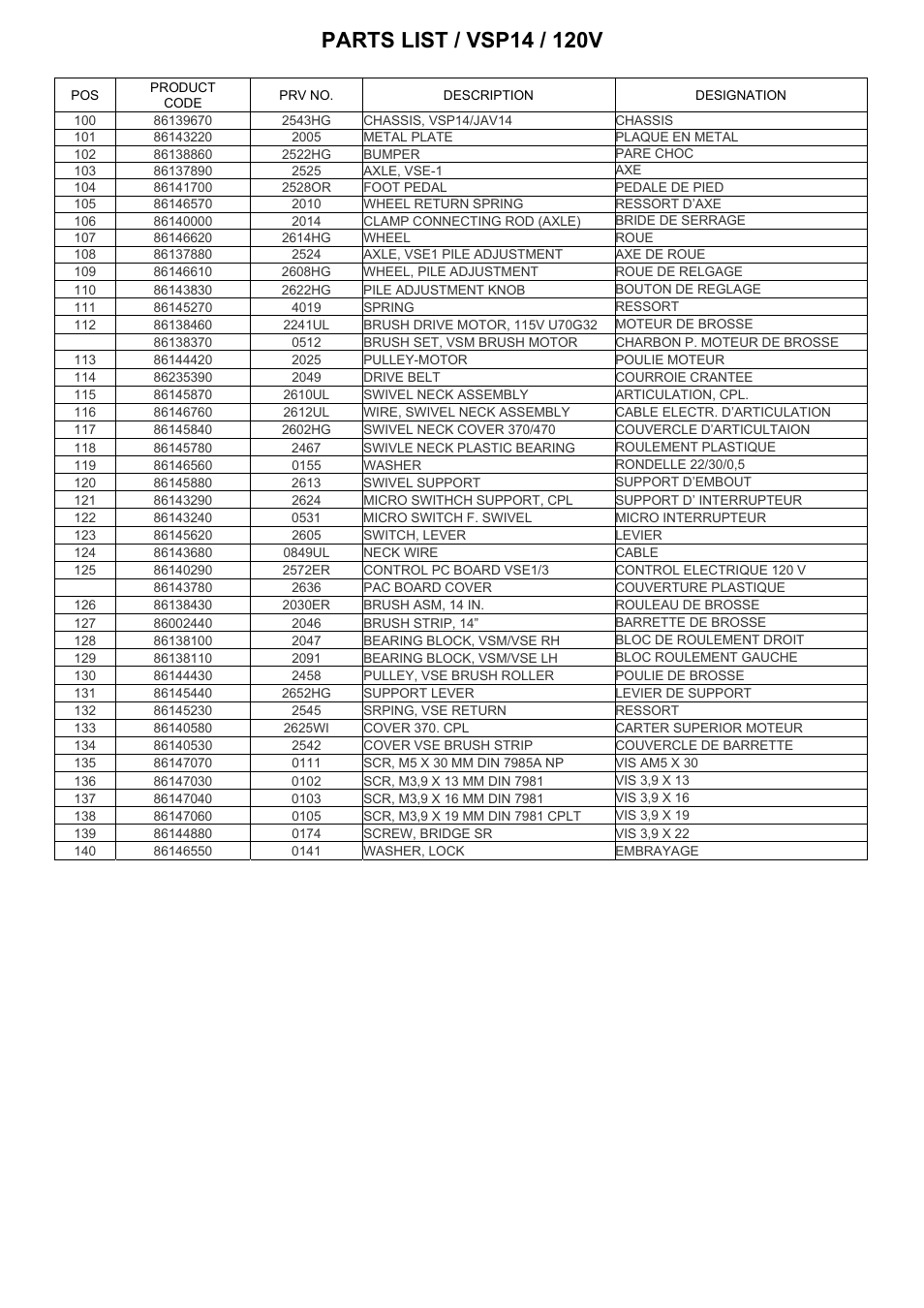 Windsor Versamatic Plus 10120380 User Manual | Page 17 / 22