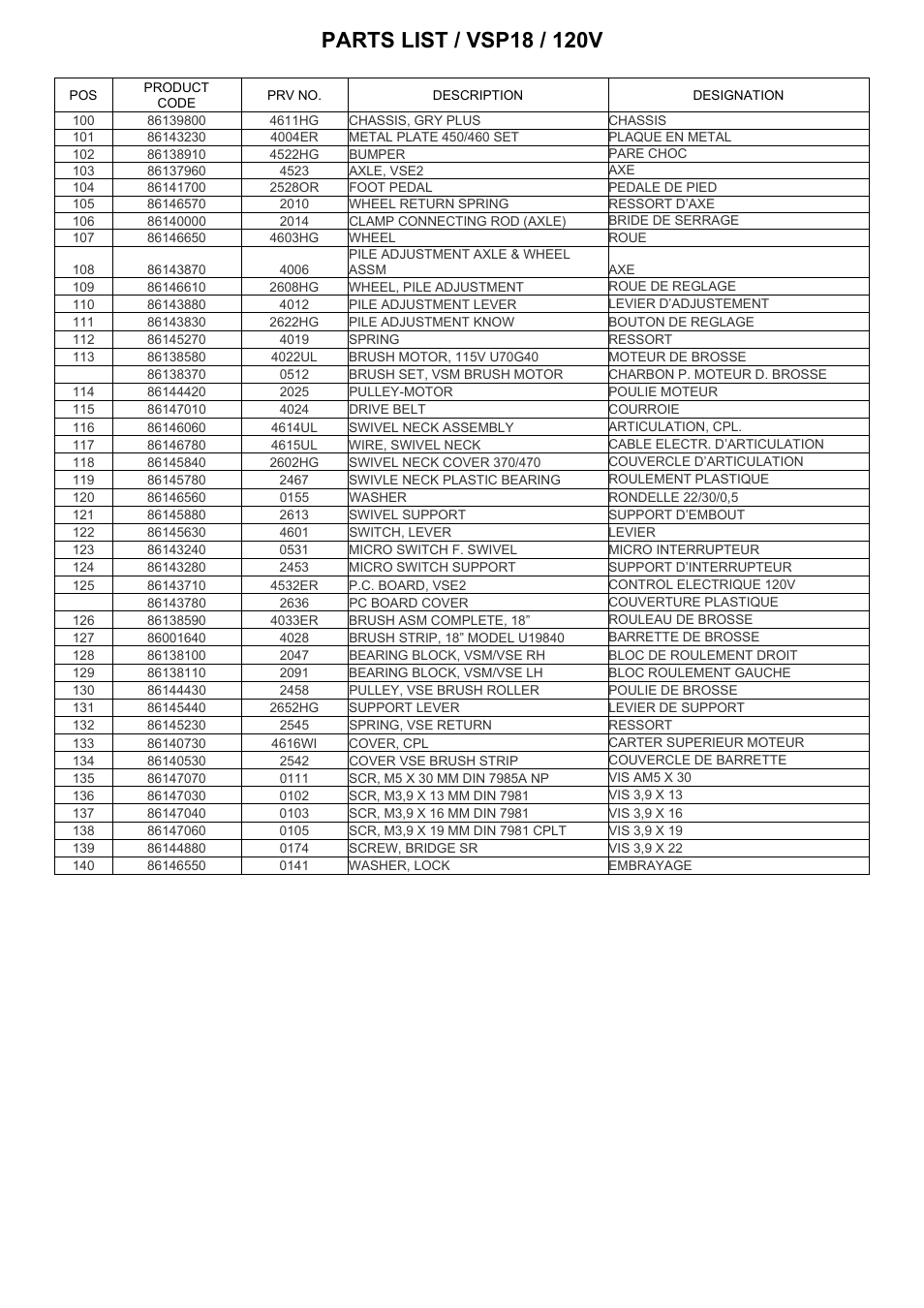 Windsor Versamatic Plus 10120380 User Manual | Page 19 / 22