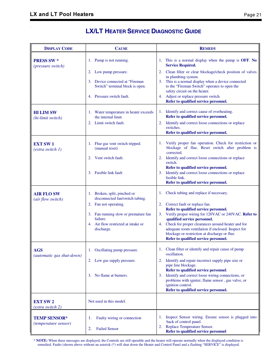 Lx/lt h, Lx and lt pool heaters | Waterpik Technologies pool/spa heater User Manual | Page 23 / 32
